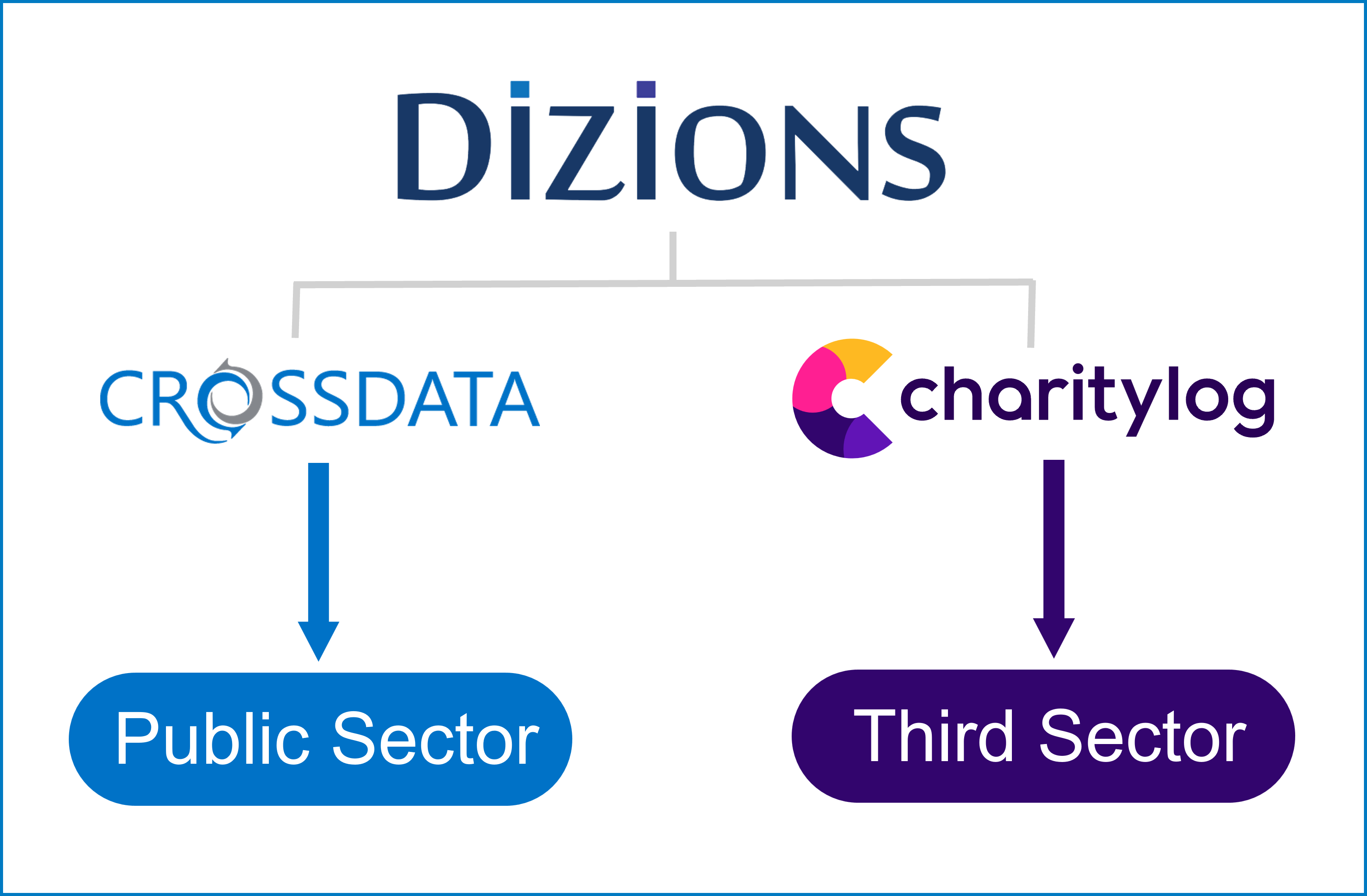 Dizions Product Suite